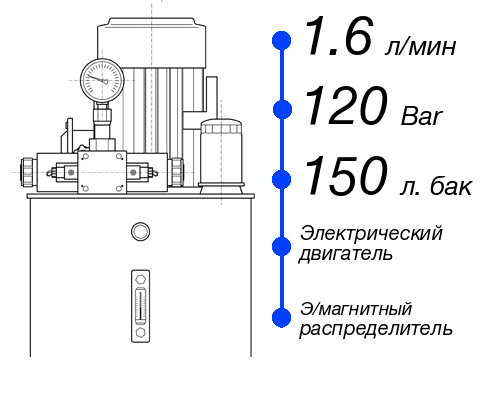 Гидростанция НЭЭ-1,6И1215Т