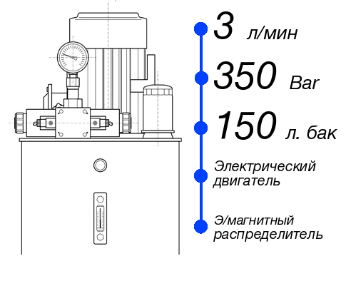 Гидростанция НЭЭ-3И3515Т