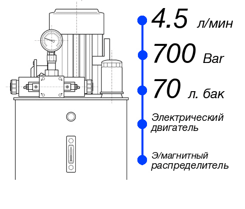 Гидростанция НЭЭ-4,5И707Т