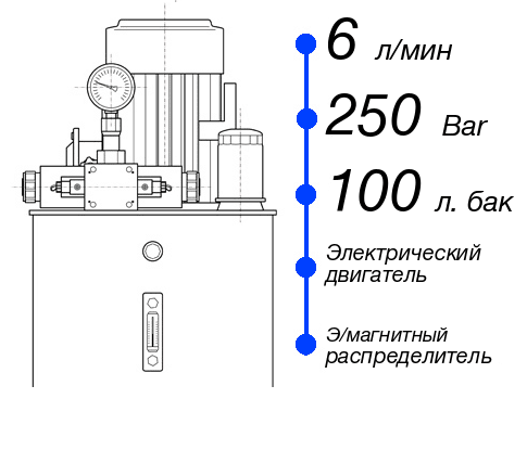 Гидростанция НЭЭ-6И2510Т