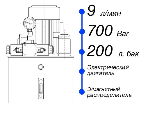 Гидростанция НЭЭ-9И7020Т