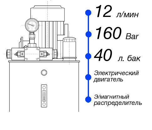 Гидростанция НЭЭ-12И164Т